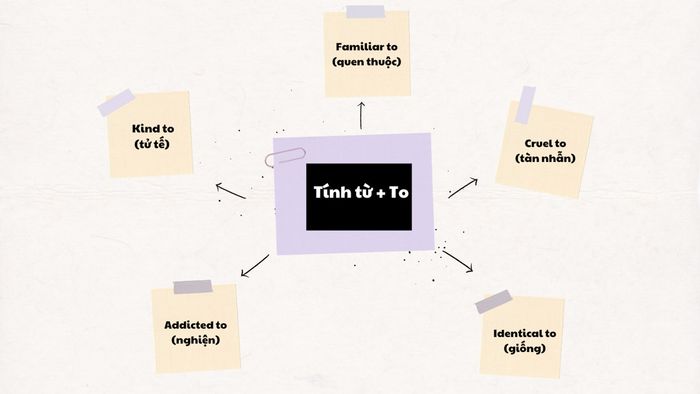 Tính từ kết hợp với Tới