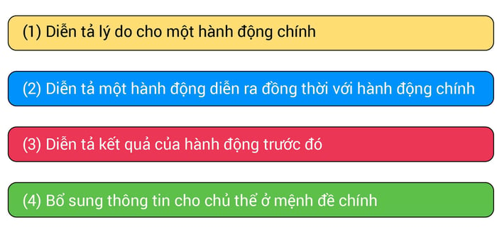 mệnh-đề-hiện-tại-phan-từ-present-participle-clause-01