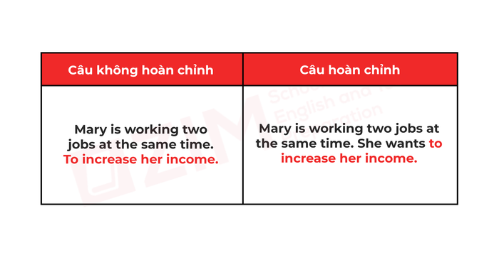 cach-sua-loi-fragment-cau-khong-hoan-chinh-trong-tieng-anh-vi-du-4