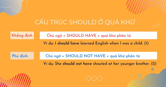 Hướng dẫn sử dụng cấu trúc should đúng cách khi nói về quá khứ