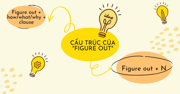 Cách áp dụng Figure out trong câu