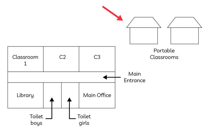 preposition-indicating-directions-in-english-the-left-of-the-right-of