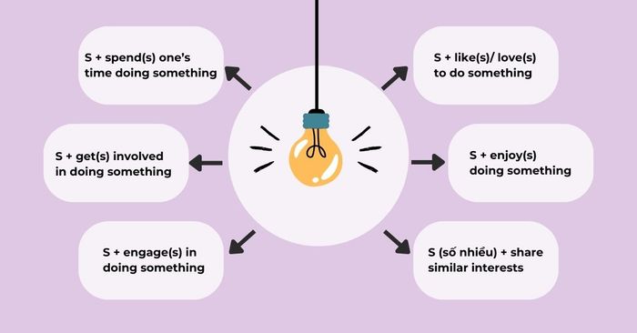 structures of sentences about free time