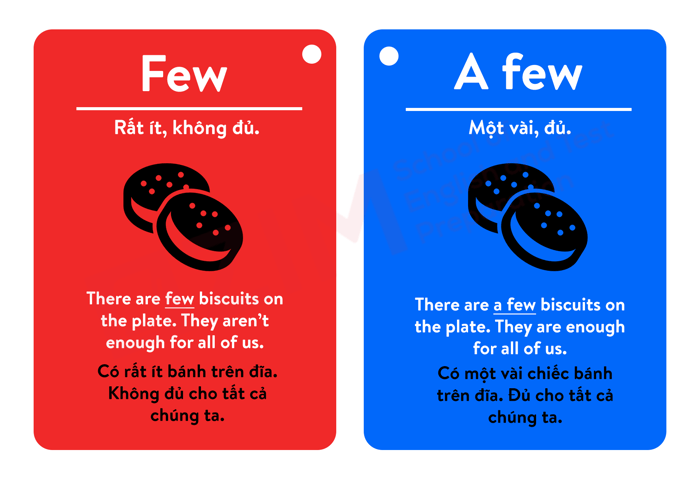 differentiating-common-quantity-words-in-english-few-a-few