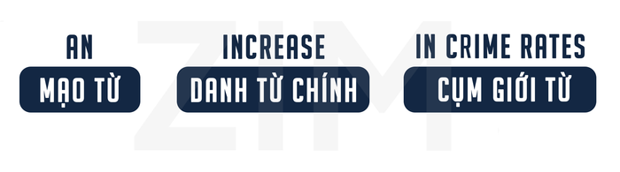 mo-rong-cau-truc-danh-tu-trong-ielts-reading