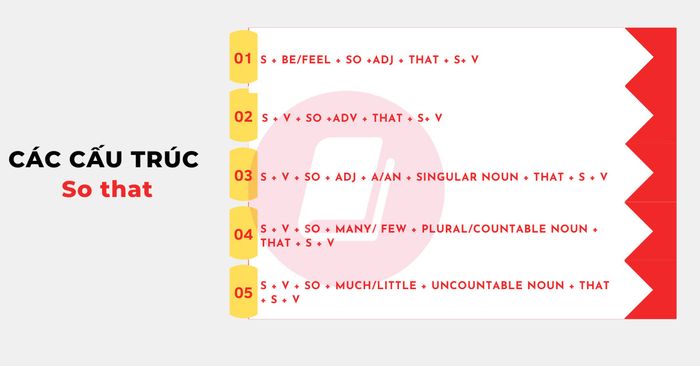 Cấu trúc So that