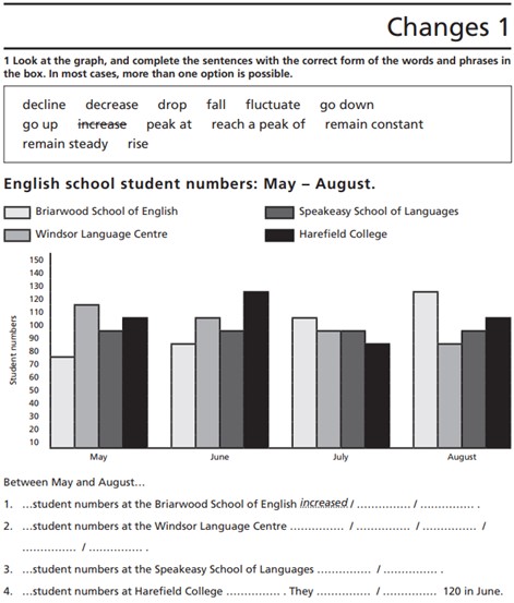 check-your-english-vocabulary-for-ielts-1