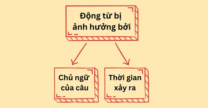 factors affecting verbs in a sentence