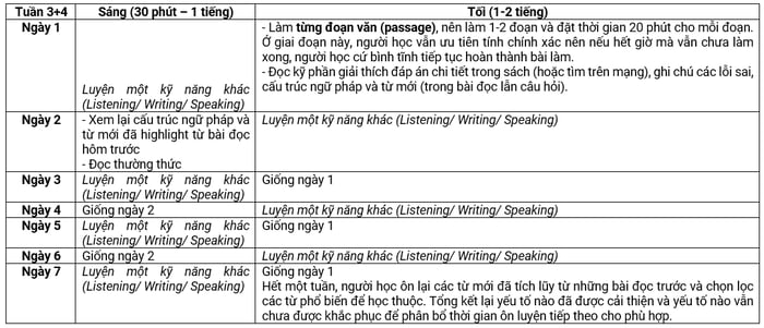 Thực hành đề thi reading