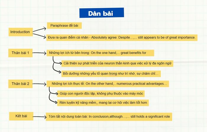 dan-bai-ielts-writing-task-2-ngay-09042022