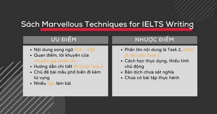 Đánh giá ưu nhược điểm của cuốn sách Marvellous techniques for IELTS Writing