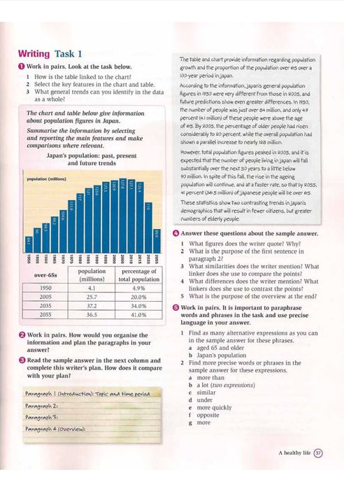 Advantages and disadvantages of the Complete IELTS Bands 6.5-7.5 Student's Book