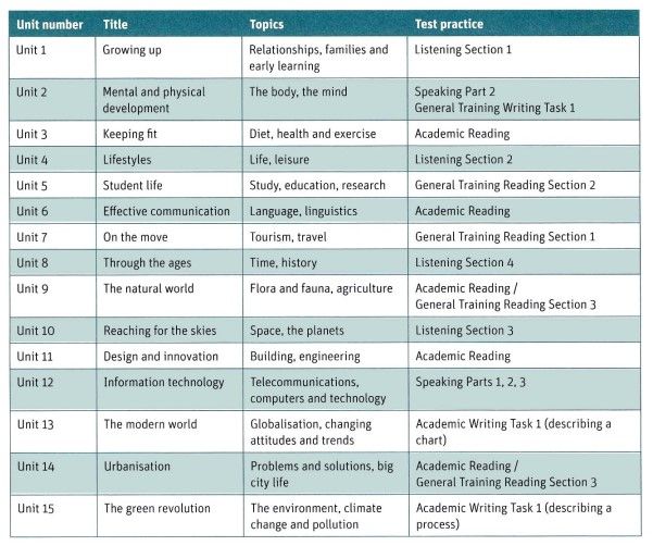 nội dung sách từ vựng cho ielts trang 1