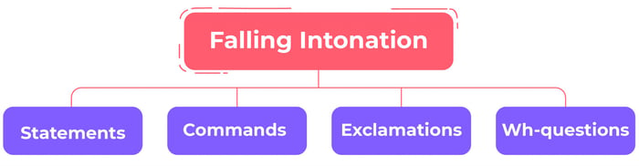 intonation-falling-intonation