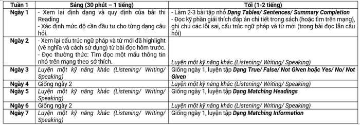 phương pháp tăng điểm IELTS Reading