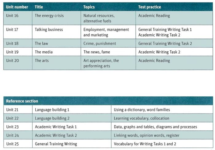 nội dung sách từ vựng cho ielts trang 2