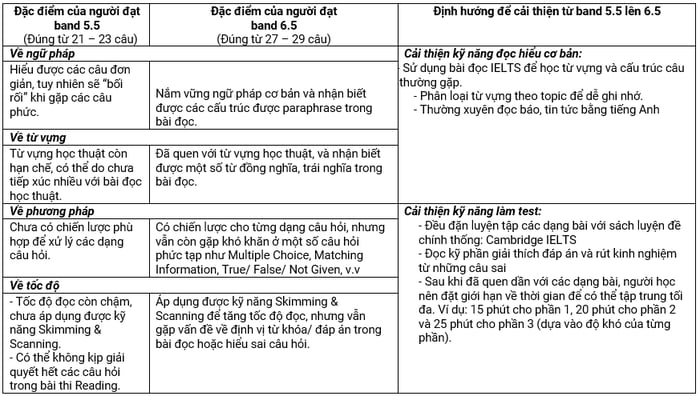 xác định điểm mạnh và yếu điểm