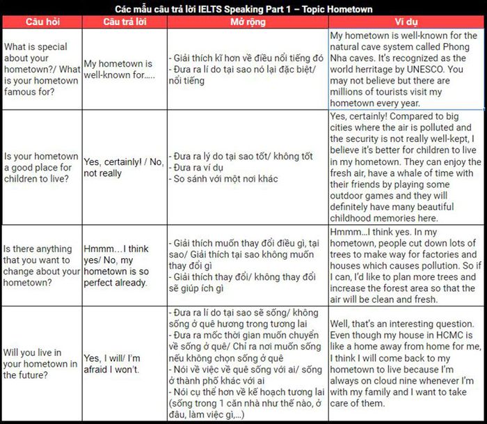 cac-mau-cau-tra-loi-speaking-ielts-topic-hometown-answer-sample