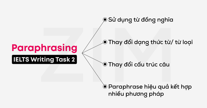 4-cach-paraphrasing