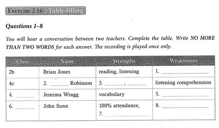 intensive-ielts-listening-2