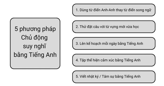 Viết nhật ký / Tự nói chuyện với bản thân vào cuối ngày