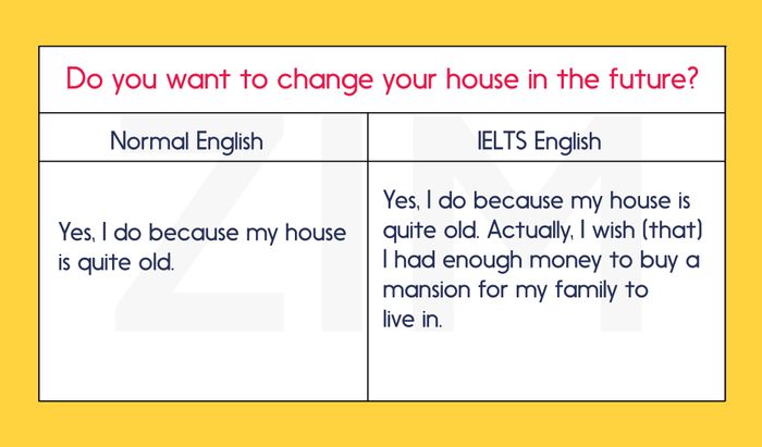 việc-sử-dụng-Ước-muốn-trong-IELTS-Speaking