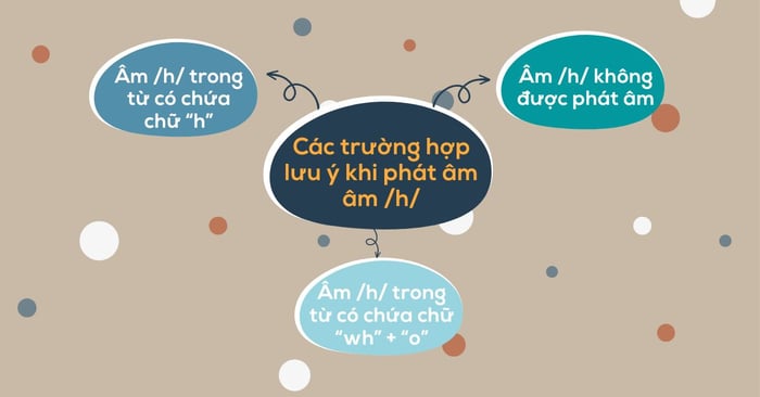 những trường hợp đặc biệt của việc phát âm h