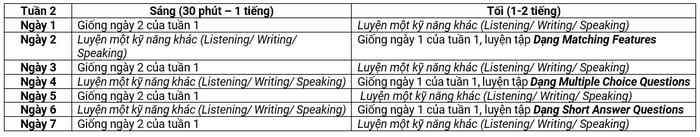 phương pháp tăng điểm IELTS Reading