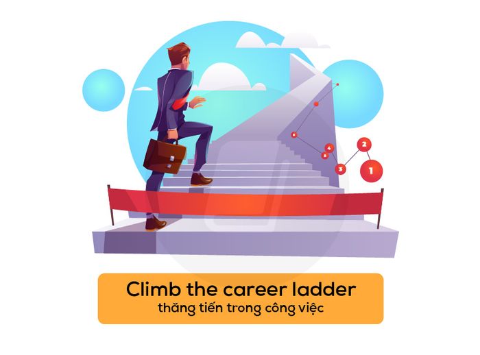 two-part-question-career-ladder