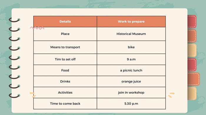 Imagine your class is planning a trip to an interesting place in your area. Collaborate in teams to strategize for this outing. Take notes in the provided table.