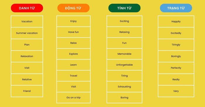 Vocabulary about vacation