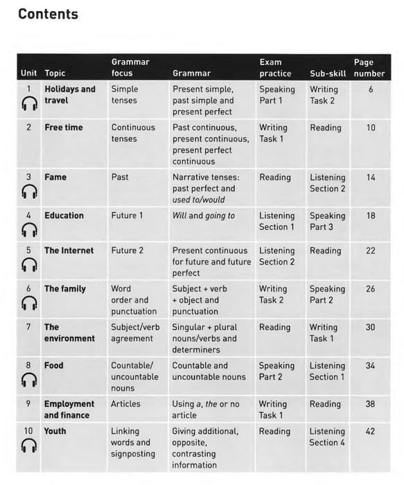 Illustration images for a table of contents of Collins Grammar for IELTS