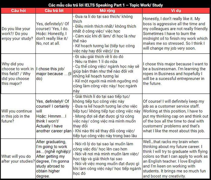 cac-mau-cau-tra-loi-speaking-ielts-topic-work-study