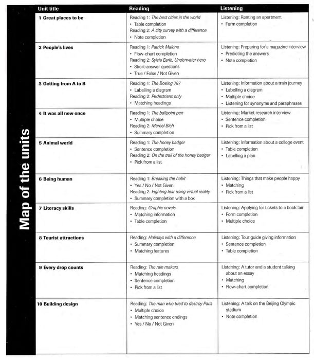 Sách Complete IELTS Bands 4-5 Student’s Book Reading và Listening