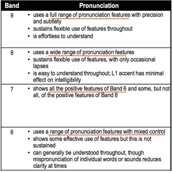 intonation-band-descriptors