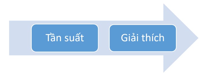 dang-cau-hoi-trong-ielts-speaking-part1