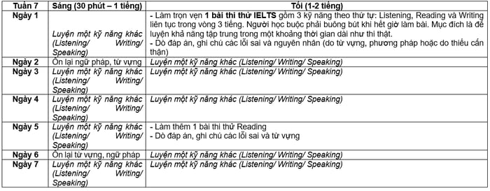 thực hành bài thi reading