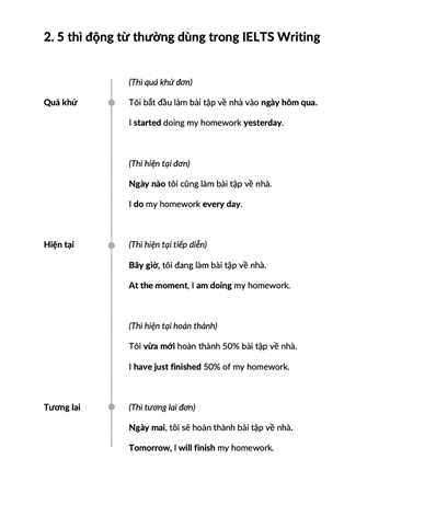 understanding-grammar-for-ielts-trang-sach