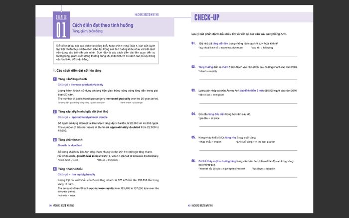 Cách thể hiện theo tình huống và bài tập áp dụng trong IELTS Hackers Writing