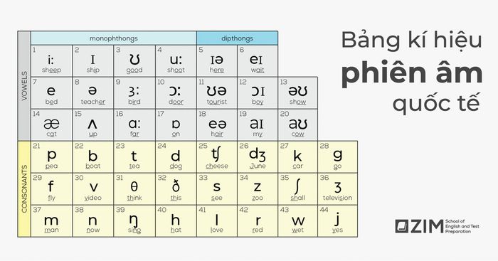 Phát Âm (Cách phát âm)