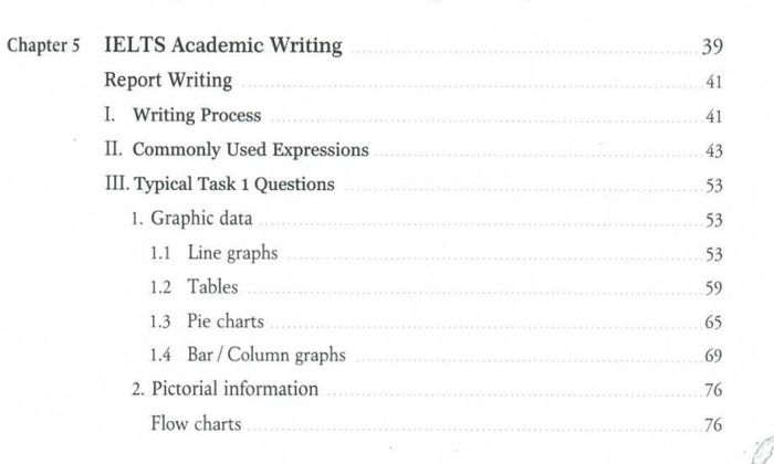 Đánh giá Ưu, Hạn chế cuốn sách Intensive IELTS Writing