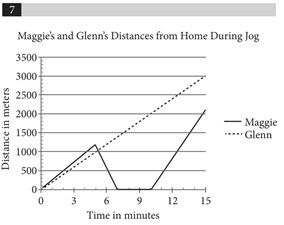 sat-math-graph