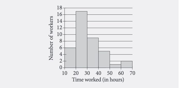 Other content about data and statistics