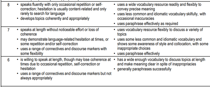 Band descriptor về collocations chủ đề Cười