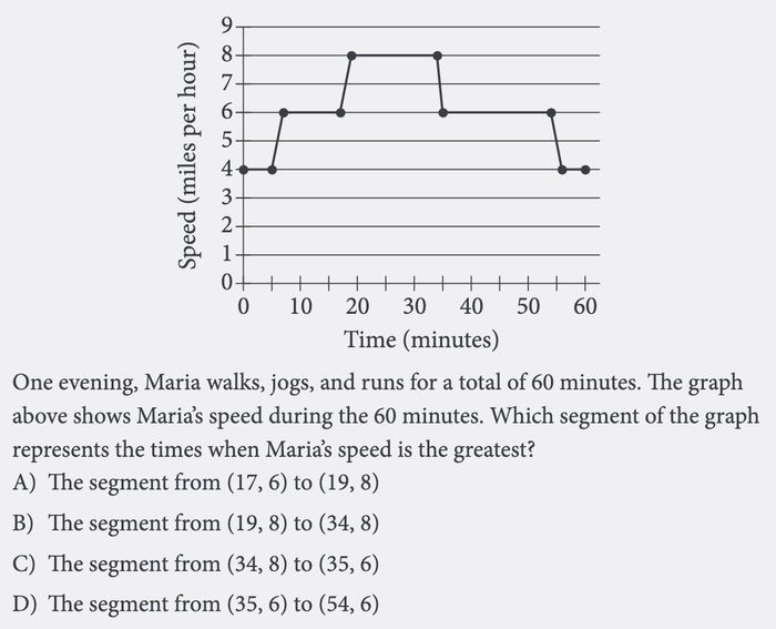 Question 2: Explaining relationships - Presented in Scatterplots, graphs, tables, and equations