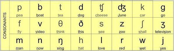 phương pháp ngôn ngữ phonics