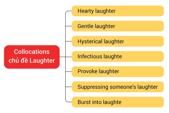 collocations-chu-de-laughter-02