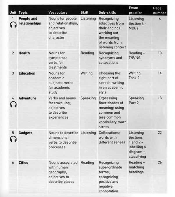 vocabulary-for-ielts-collins-for-ielts-6