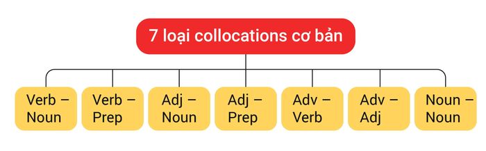 collocations-chu-de-laughter-01