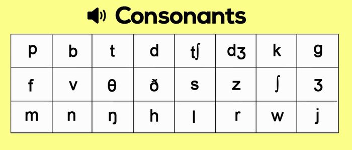 Consonants - phụ âm